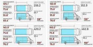 Features and specs for the 1996 dodge ram van 3500 including fuel economy, transmission, warranty, engine type, cylinders, drive train and more. Check Out New Cars Trucks And Suvs For Sale Marietta Ga Van Conversion Plans Cargo Van Build A Camper Van