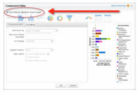 Salesforce Com Joined Reports Joining The Dashboard