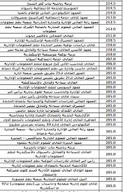 نشر الموقع التنسيق ، قائمة الكليات بالجامعات الحكومية ، وكذلك المعاهد العليا والمتوسطة المعتمدة من وزارة التعليم العالى، و. ØªÙ†Ø³ÙŠÙ‚ Ø§Ù„Ø«Ø§Ù†ÙˆÙŠØ© Ø§Ù„Ø¹Ø§Ù…Ø© 2021 Ø§Ø¹Ø±Ù Ø§Ù„Ø­Ø¯ÙˆØ¯ Ø§Ù„Ø¯Ù†ÙŠØ§ Ù„ØªÙ†Ø³ÙŠÙ‚ Ø§Ù„Ø£Ø¯Ø¨Ù‰ Ø§Ù„Ø¹Ø§Ù… Ø§Ù„Ù…Ø§Ø¶Ù‰ Ø§Ù„ÙŠÙˆÙ… Ø§Ù„Ø³Ø§Ø¨Ø¹