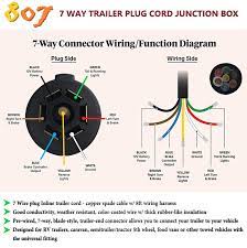A wiring diagram is a type of schematic which uses abstract pictorial symbols to exhibit all of the wiring diagrams are made up of two things: 7 Way Diagram 7 Way Trailer Rv Plug Diagram