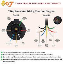 7 way plug wiring diagram standard wiring* post purpose wire color tm park light green (+) battery feed black rt right turn/brake light brown lt left turn/brake light red s trailer electric brakes blue gd ground white a accessory yellow this is the most common (standard) wiring scheme for rv plugs and the one used by major auto manufacturers today. 7 Blade Trailer Wiring Diagram Wire Color Dodge Trailer Wiring Diagram 7 Pin