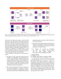 Instead of dumping the whole class. Camel A Weakly Supervised Learning Framework For Histopathology Image Segmentation Deepai
