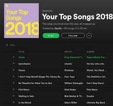 Setelah itu, spotify akan menunjukkan deretan info soal musik yang anda mainkan di 2018, dimulai dari lagu apa yang anda mainkan di tahun ini. Your 2018 Wrapped The Spotify Community