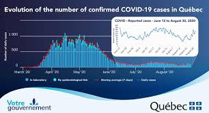 Health officials say hospitalizations rose by. A Resurgence Of Cases Don T Invite Covid Into Your Homes This Holiday Weekend West Island Blog