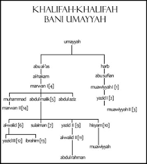 Daulah abbasiyah dibagi menjadi tiga periode. Https Www Smknu1kedungpring Sch Id Upload File 87768364skima11guru Pdf
