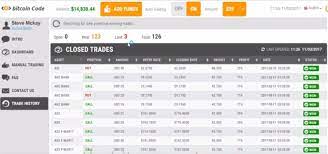 Has bitcoin code seen on dragons den? The Bitcoin Code Review 100 Winning App Or Scam
