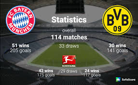 Jun 15, 2021 · the midfielder quickly established himself as a vital player in the bvb starting xi, and showed his immense talent over the course of the season. Fc Bayern Munchen Vs Borussia Dortmund Match Preview And Lineups Sofascore News