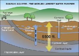 The transboundary aquifer is shared by argentina, brazil, paraguay and uruguay. Konrad Adenauer Stiftung Auslandsburo Brasilien Das Blaue Gold Des Guarani Aquifer