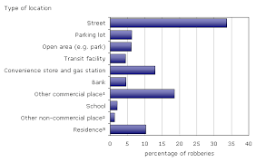 What is the max jail time for armed robbery? Police Reported Robbery In Canada 2008