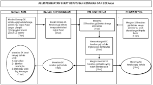 J Kenaikan Gaji Berkala Dosen Sipeg Un