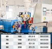 Chipeng 70+45 Electrical Wire Insulation Extrusion Machine ...