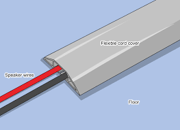 Image result for wire tuck house tv