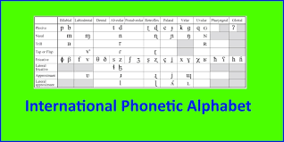 If that weren't bad enough. International Phonetic Alphabet Slt Info