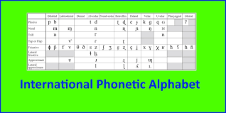 Your browser doesn't support html5 audio. International Phonetic Alphabet Slt Info