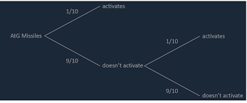 Steam Community :: Guide :: How Bad Is Purity?: The Actual Numbers