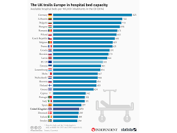 Chart Highlights Nhs Hospital Bed Shortage Crisis In
