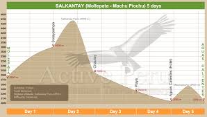 Salcantay Trek Machu Pichu Group Departure Active Peru Travel