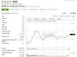Check spelling or type a new query. Northern Dynasty Proceed With Extreme Caution Nyse Nak Seeking Alpha