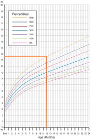 Let us try to explain it by some examples, using average_pulse. Statistics Is The Grammar Of Data Science Part 3 5 By Semi Koen Towards Data Science