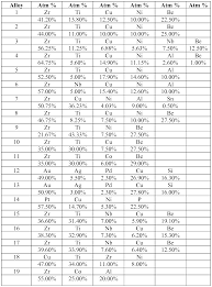 How To Find Valency Of Cobalt