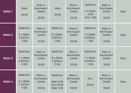 Beginners Guide To Running For Weight Loss Myfitnesspal