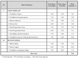Format Cetak Nilai Skhu Sementara Office Word Nilai Microsoft Excel