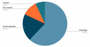 Consommation chauffage electrique maison 90m2. Consommation Moyenne D Electricite D Une Maison Le Blog De Plum