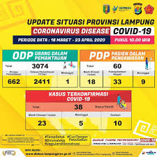 Funeral services held for up next. Infografis Update Situasi Covid 19 Provinsi Lampung 22 April 2020 Pukul 10 00 Dinas Kesehatan Provinsi Lampung