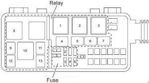 We did not find results for: Isuzu N Series Fuse Box Diagram Fuse Diagram