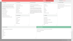 Vtb Bank Business Model Canvas Business Model Canvas Business Model Canvas Examples Business Model Example