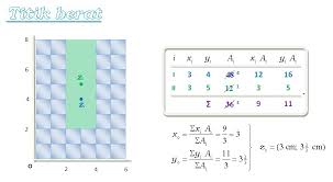Ketuk atau klik pada gambar kecil di sini untuk melihat lebih banyak gambar. Slamat Malam Kak Kak Mohon Bantuannya Dong Cara Ngerjainnya Gmna Y Aku Belum Paham Cara Brainly Co Id