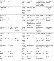Sources And Successors Of The Etruscan Brontoscopic Calendar Part Iv Divining The Etruscan World