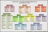 American V British As An Englishwoman These Spellings Drive Me Up The Wall American English Words British And American English British Spelling