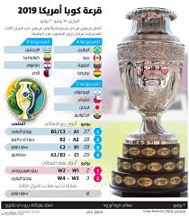السياحة في أمريكا حلم بالنسبة للملايين. Ø¶ÙŠÙ‚ Ø¹Ù†Ù‚ Ø§Ù„Ø²Ø¬Ø§Ø¬Ø© Ø¶Ø±Ø± ÙƒØ§Ø³ ÙƒÙˆØ¨Ø§ Ø£Ù…Ø±ÙŠÙƒØ§ 2019 Gite 64 Com