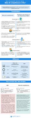 Le 09/12/2019 bonjour, je suis en pleine réflexion. Bilan De Competences Et Vae Quelles Differences