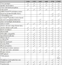 Garmin Comparison Gps Chart Garmin Gps Comparison Chart