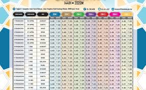 Selamat menyambut bulan ramadhan kepada seluruh umat islam di malaysia. Jadwal Imsakiyah Dan Buka Puasa 2020 Untuk Kota Solo Cek Cute766