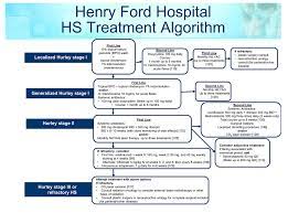 Hidradenitis Suppurativa An Update On Connecting The Tracts F1 Hidradenitis Suppurativa Treatment Hidradenitis Suppurativa Diet Chronic Inflammatory Disease