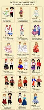 Paises Y Nacionalidades De America Hispana Teaching Spanish Elementary Spanish Spanish Language Learning