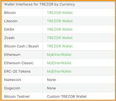 The popular trezor hardware wallet will support bitcoin cash. Which Cryptocoins Does Trezor Hardware Wallet Support