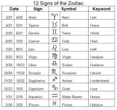 Honorable Numerology Chart Planets Tarot