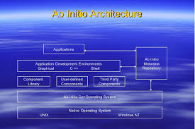 The It Architecture Training Faqs Enterprise Architecture Architecture Solution Architect