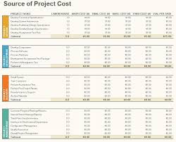 Free Project Budget Management Template Budget Spreadsheet Template Budget Spreadsheet Business Budget Template