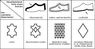 Finde und downloade kostenlose grafiken für piktogramm. Haufige Fragen Faq Mayer S Markenschuhe