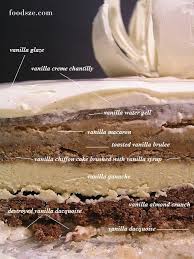 Adriano Zumbo S V8 Cake Zumbo S Just Desserts Zumbo Desserts Zumbo Recipes