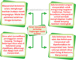 Jawaban tema 6 kelas 5 halaman 164. Lengkap Kunci Jawaban Halaman 157 158 161 162 164 165 166 Tema 6 Kelas 5 Buku Siswa Subtea 3 Pembelajaran 3 Pojok Edukasi