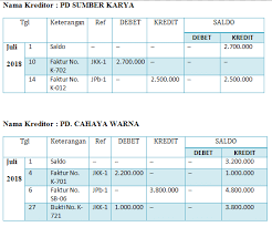 Jurnal, buku besar, neraca saldo, jurnal penyesuaian. Akuntansi Perusahaan Dagang Manfaat Dan Siklus Akuntansinya