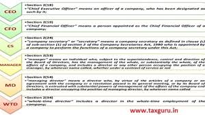 Job information this part includes: Responsibilities Of Cfo Ceo Under Companies Act Sebi Regulations