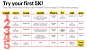 Beginner Couch To 5k Training Plan