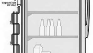 Maybe you would like to learn more about one of these? How Do I Fix A Refrigerator That Is Noisy